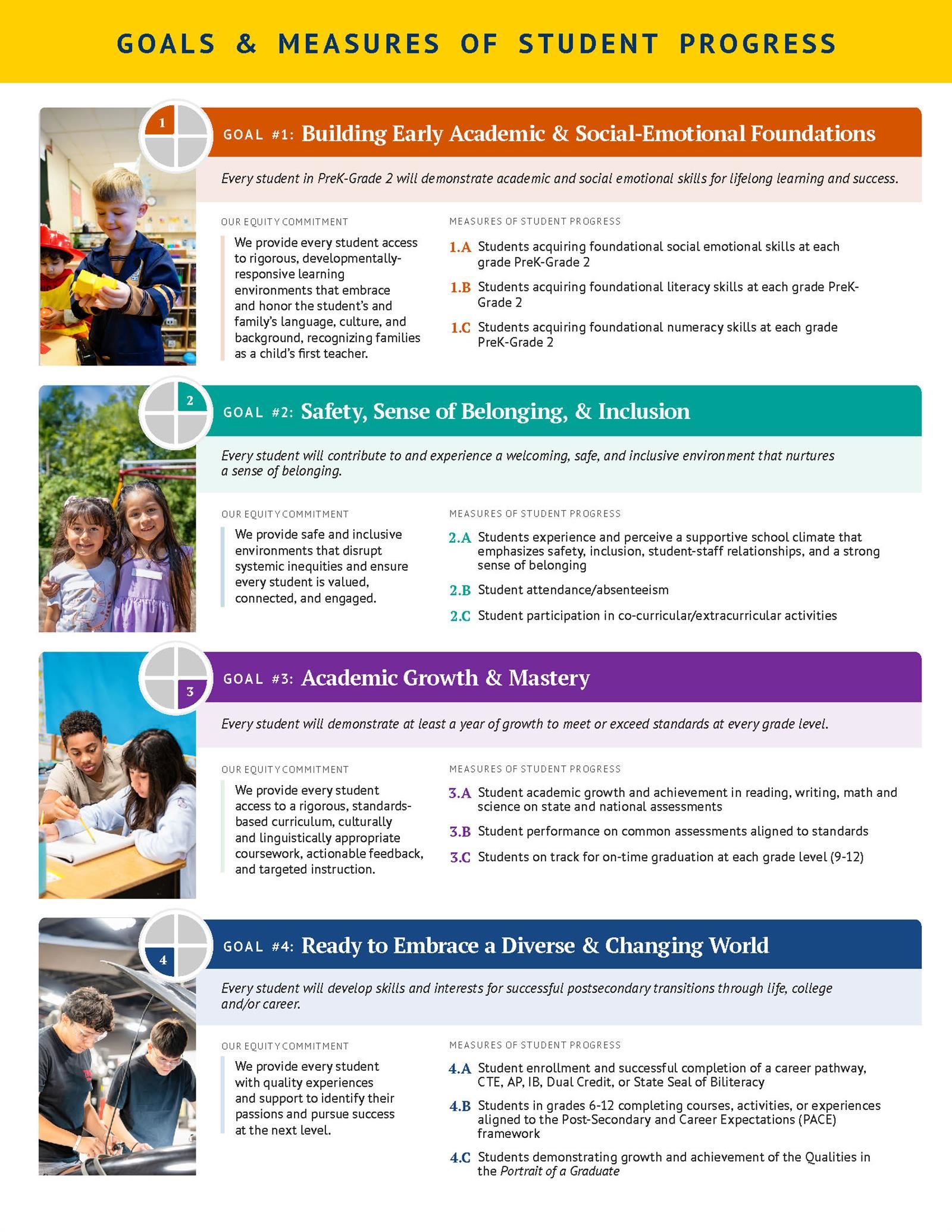 Strategic Plan PDF Strategic Plan PDF